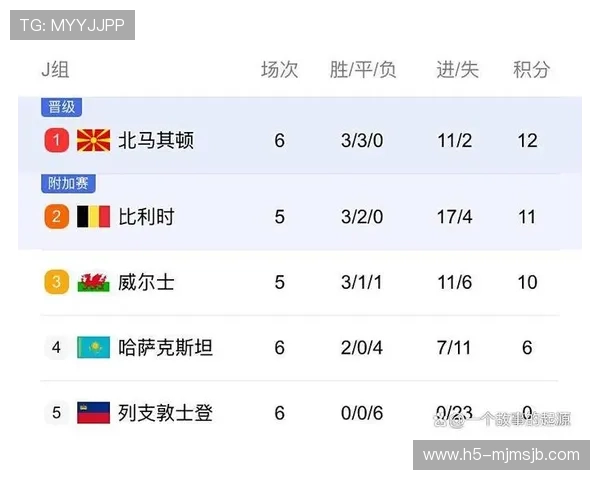 如何理解欧洲区世界杯预选赛晋级规则中的小组赛晋级条件