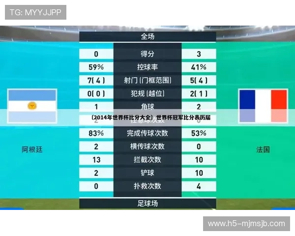 足球世界杯对不同国家股市的影响差异:区域经济与市场反应的比较研究