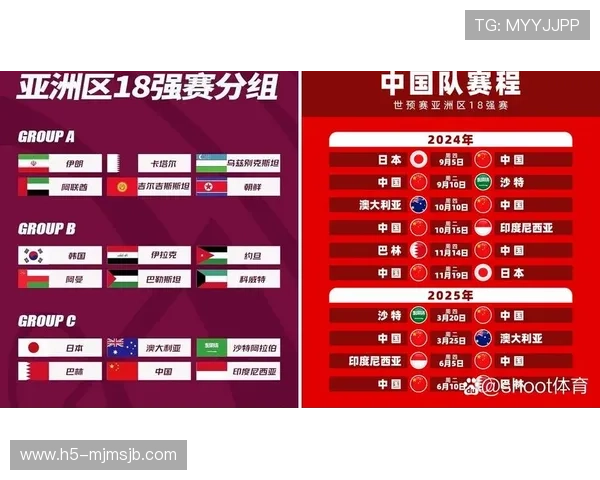 2026年世界杯亚洲区预选赛赛制的公平性与竞争激烈程度评估 2026年世界杯亚洲区预选赛赛制的公平性与竞争激烈程度评估