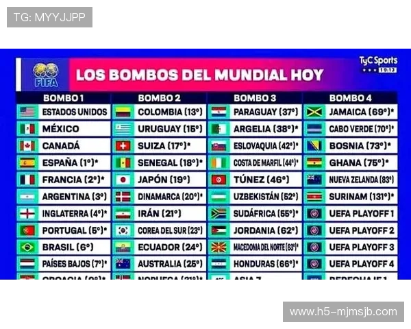 2026年世界杯全部名单公布时间及各队详细球员名单一览