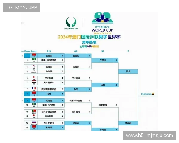 2026年世界杯小组赛晋级规则中淘汰赛晋级条件详解 2026年世界杯小组赛晋级规则中淘汰赛晋级条件详解