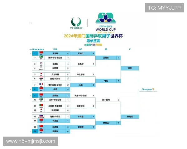 2026年世界杯比赛时间安排及赛程安排详细介绍与预测