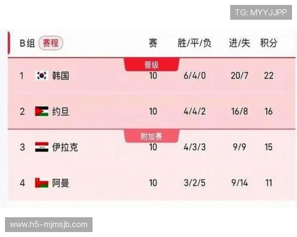 2026年世界杯比赛时间赛程表完整版，帮助球迷提前规划观赛时间