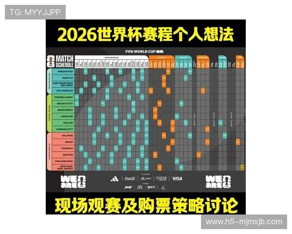 2026年世界杯淘汰赛赛程预测与晋级形势分析