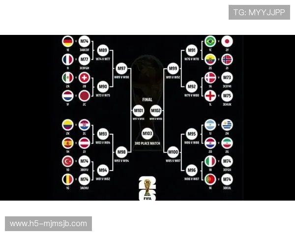 2026年世界杯赛程对阵图详细解析与最新更新信息 2026年世界杯赛程对阵图详细解析与最新更新信息