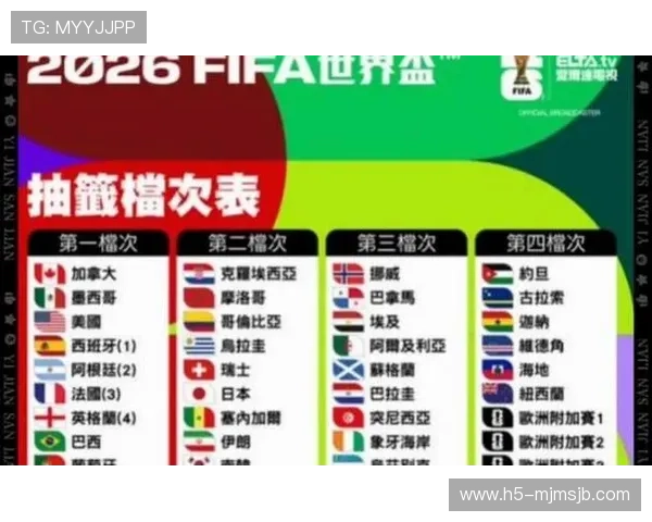 2026年世界杯赛制调整带来的赛事公平性提升分析
