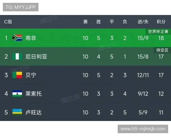 2026美加墨世界杯抽签结果对未来比赛战术布局和球队准备的启示