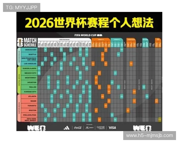 2026年美加墨世界杯晋级规则对各参赛队伍的影响分析
