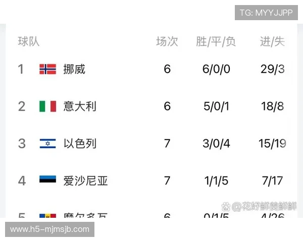 世界杯预选赛欧洲赛区附加赛赛程详细安排及最新时间表解析