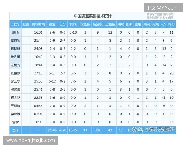 中国队世界杯预选赛赛程时间表完整版，帮助球迷掌握每场比赛的具体时间安排