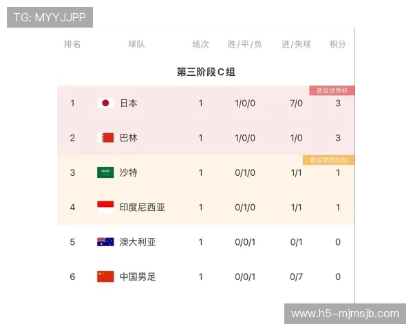 全面解读2026年世界杯小组赛出线规则及影响因素分析 全面解读2026年世界杯小组赛出线规则及影响因素分析