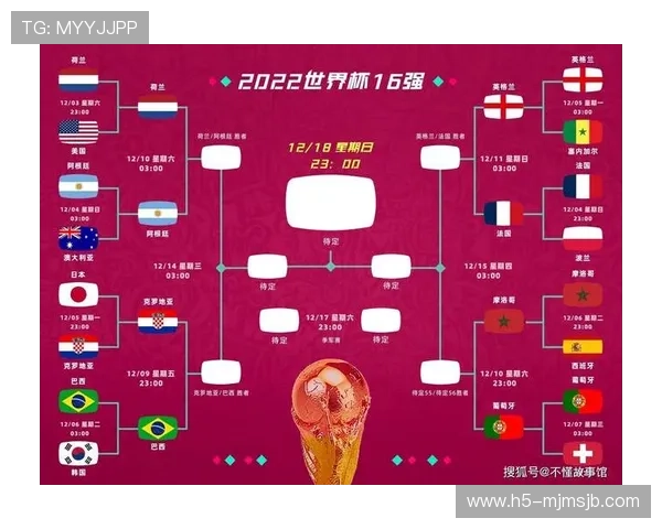 卡塔尔世界杯四强历史表现：过去战绩对比与未来展望