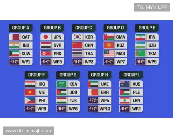 2026年世界杯中国队分组结果公布时间及最新动态 2026年世界杯中国队分组结果公布时间及最新动态