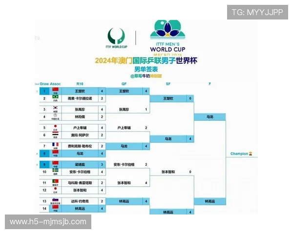 2026年世界杯赛制规则图解详尽说明各阶段比赛规则与晋级条件一览 2026年世界杯赛制规则图解详尽说明各阶段比赛规则与晋级条件一览