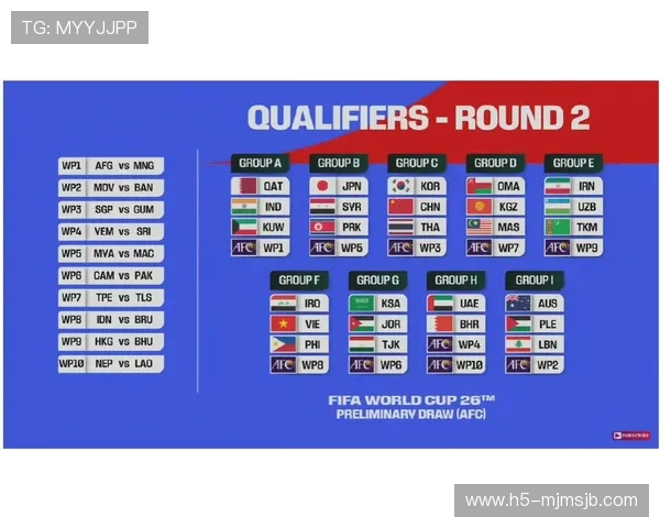 2026年美加墨世界杯对阵图完整版,揭示各小组赛对阵情况与赛程安排 2026年美加墨世界杯对阵图完整版,揭示各小组赛对阵情况与赛程安排