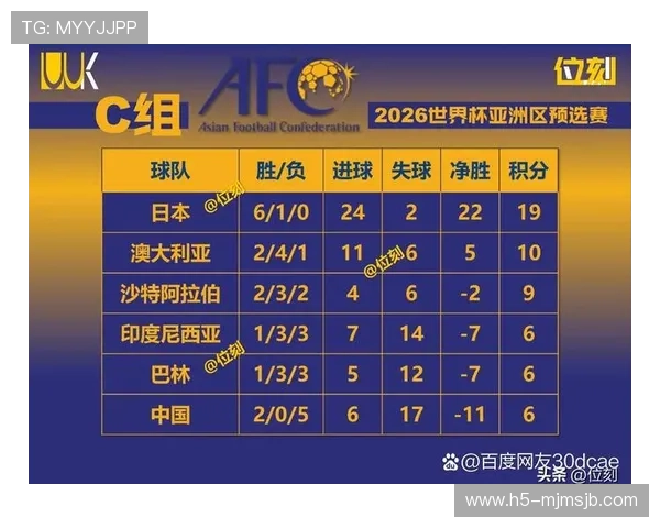 中国男足世界杯预选赛赛程更新，重要比赛时间及赛场信息汇总