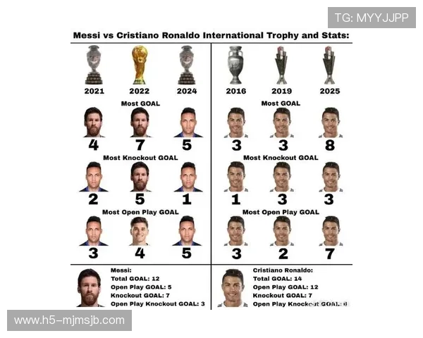 梅西世界杯生涯中累计进球数的最新数据与变化趋势