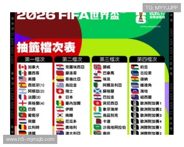 2026年世界杯参赛队伍完整名单及最新更新信息详解 2026年世界杯参赛队伍完整名单及最新更新信息详解