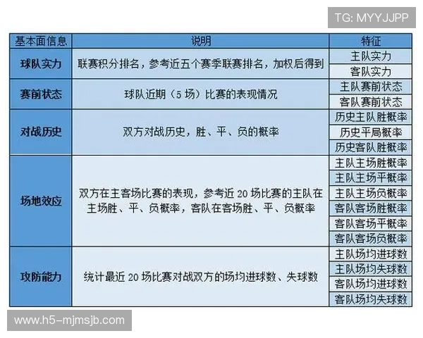 利用足彩数据分析app进行比赛趋势预测和球队实力评估的实用技巧指南 利用足彩数据分析app进行比赛趋势预测和球队实力评估的实用技巧指南