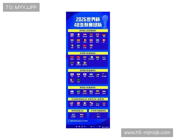 2026年世界杯淘汰赛对阵图全景图解及比赛时间安排指南 2026年世界杯淘汰赛对阵图全景图解及比赛时间安排指南