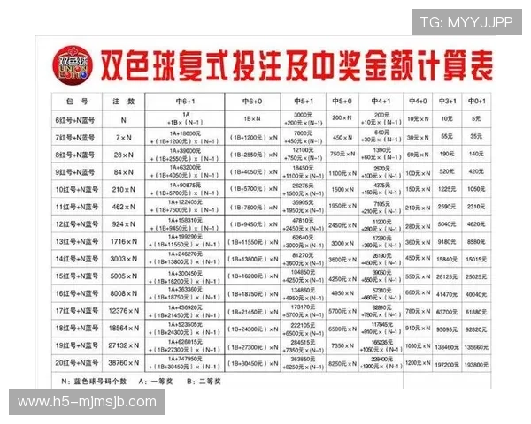 世界杯彩票中奖金额的计算方式有哪些常见的算法和技巧 世界杯彩票中奖金额的计算方式有哪些常见的算法和技巧