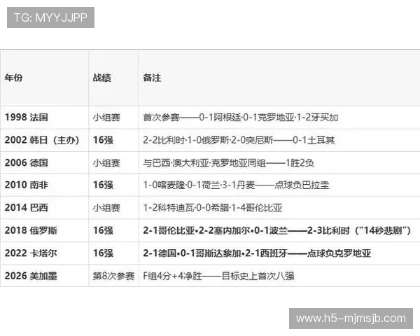 2026年世界杯日本对瑞典比赛净胜球形势趋势与影响因素 2026年世界杯日本对瑞典比赛净胜球形势趋势与影响因素