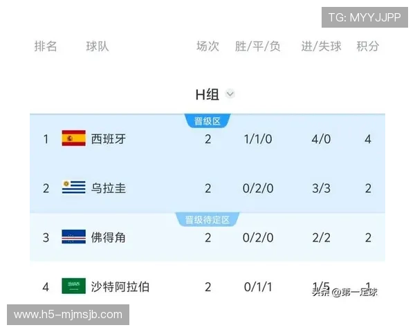 乌拉圭对西班牙2026世界杯比赛的裁判判罚争议与公平竞赛分析 乌拉圭对西班牙2026世界杯比赛的裁判判罚争议与公平竞赛分析